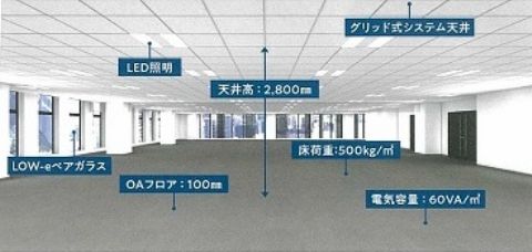室内設備